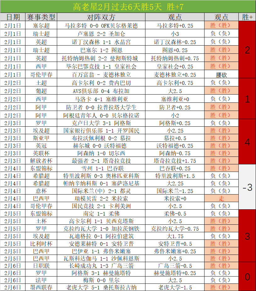 梅西下半场,补时,分钟绝平破,227皇冠体育,227皇冠体育app,227皇冠体育官网,227皇冠体育下载,227皇冠体育入口