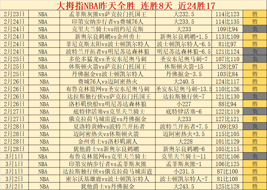 詹皇全场闪,攻守兼备,掘金连胜终,227皇冠体育,227皇冠体育app,227皇冠体育官网,227皇冠体育下载,227皇冠体育入口