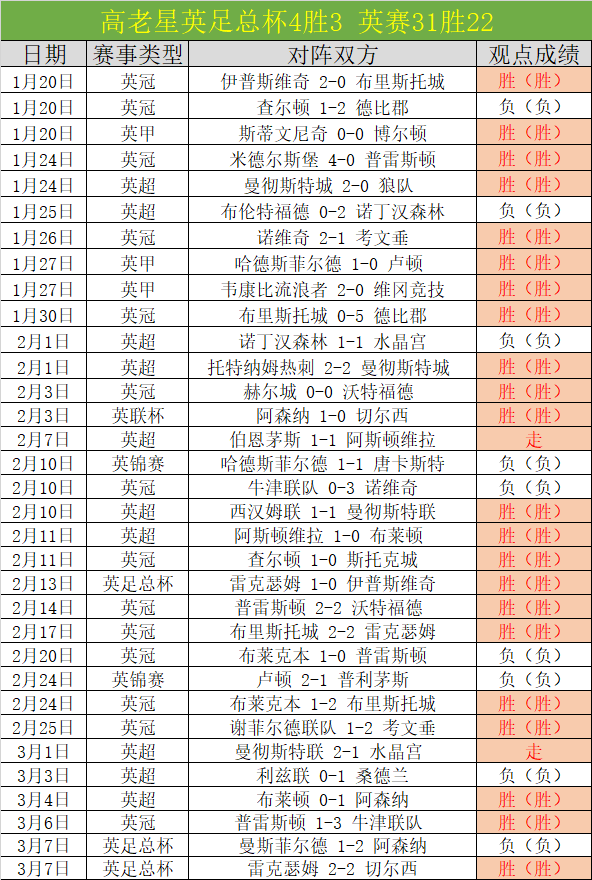 德乙,对决,难兄难弟专,227皇冠体育,227皇冠体育app,227皇冠体育官网,227皇冠体育下载,227皇冠体育入口