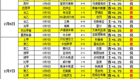 “切尔西权衡桑乔违约金退回，倾向认为利大于弊”